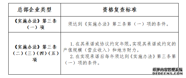 2021年度深圳市總部企業(yè)復(fù)查和獎勵與補(bǔ)助申報工作的通知(圖1)